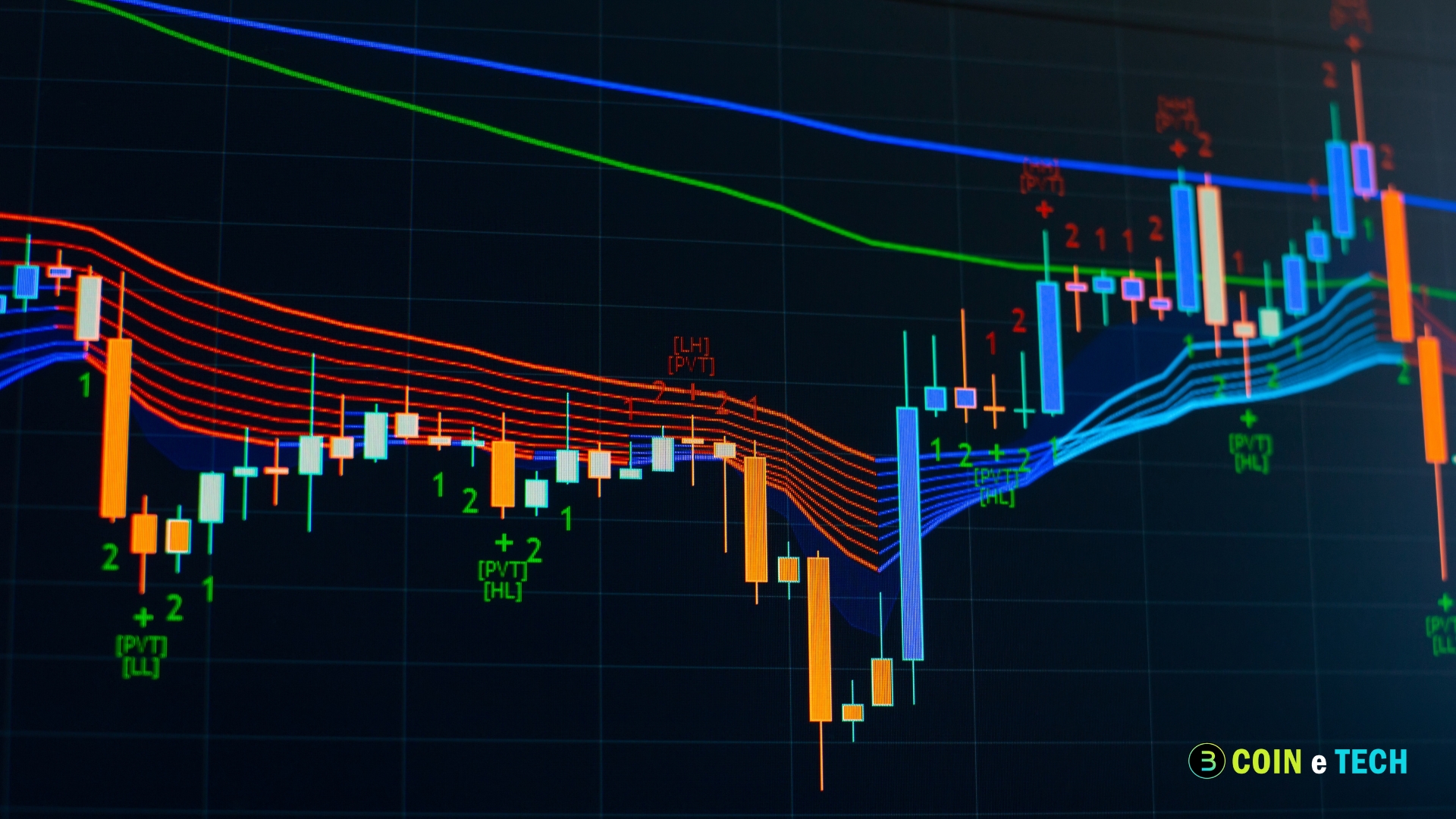 The 50-Day Moving Average: A Key Indicator