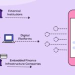 Embedded Fintech: The Future of Finance in Everyday Life