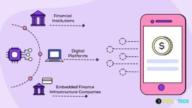 Embedded Fintech: The Future of Finance in Everyday Life