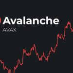 Understanding AVAX Crypto Price: A 2024 Update