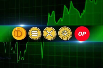 22 November Price Analysis