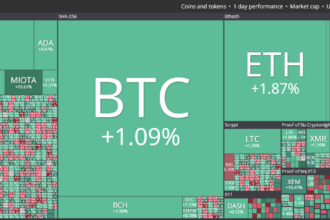 Bitcoin (BTC), Ethereum (ETH)