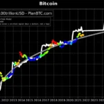 Bitcoin ETFs Reach $3.38B