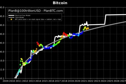 Bitcoin ETFs Reach $3.38B