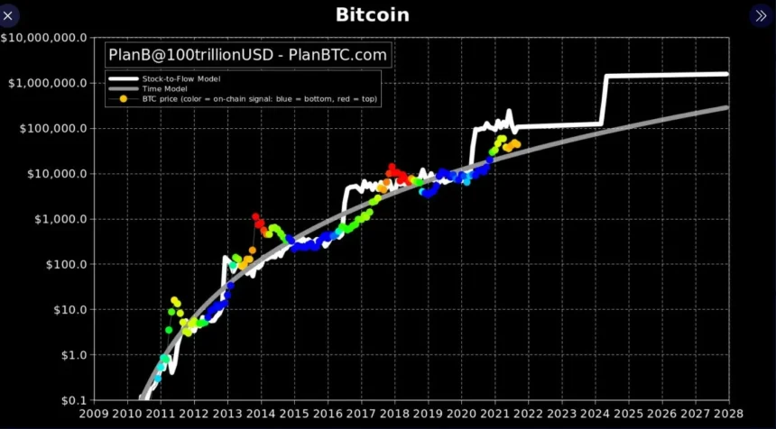 Bitcoin ETFs Reach $3.38B