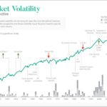 Market Volatility in Bitcoin