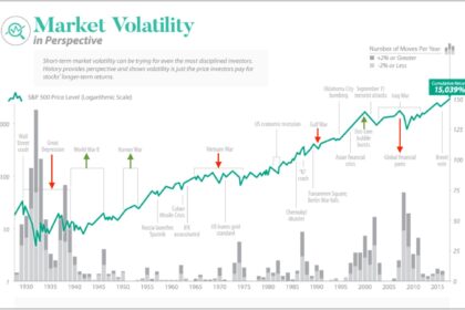 Market Volatility in Bitcoin