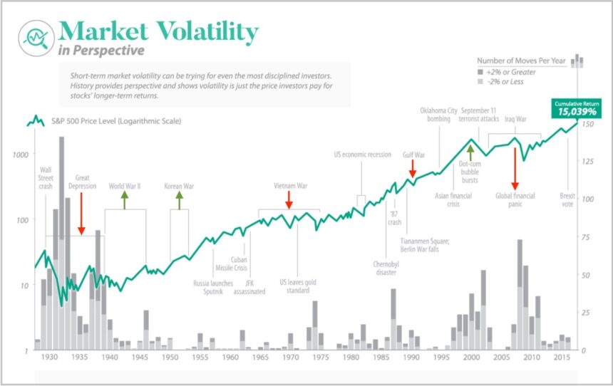 Market Volatility in Bitcoin