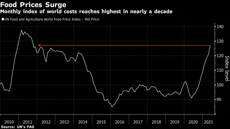 Long-Term Inflation Ahead