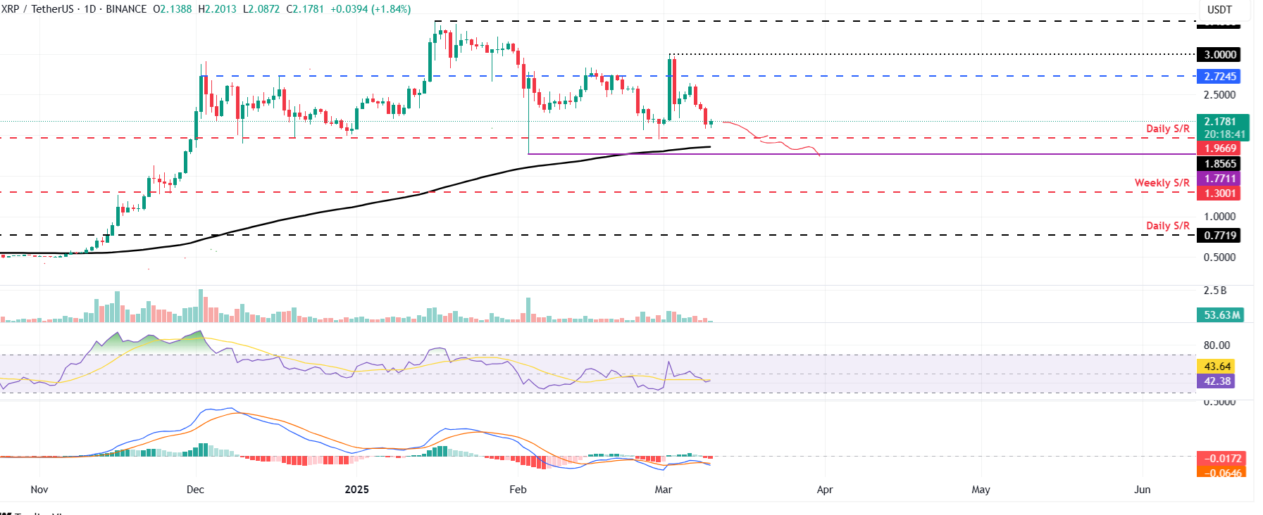 Arthur Hayes Predicts Bitcoin Price