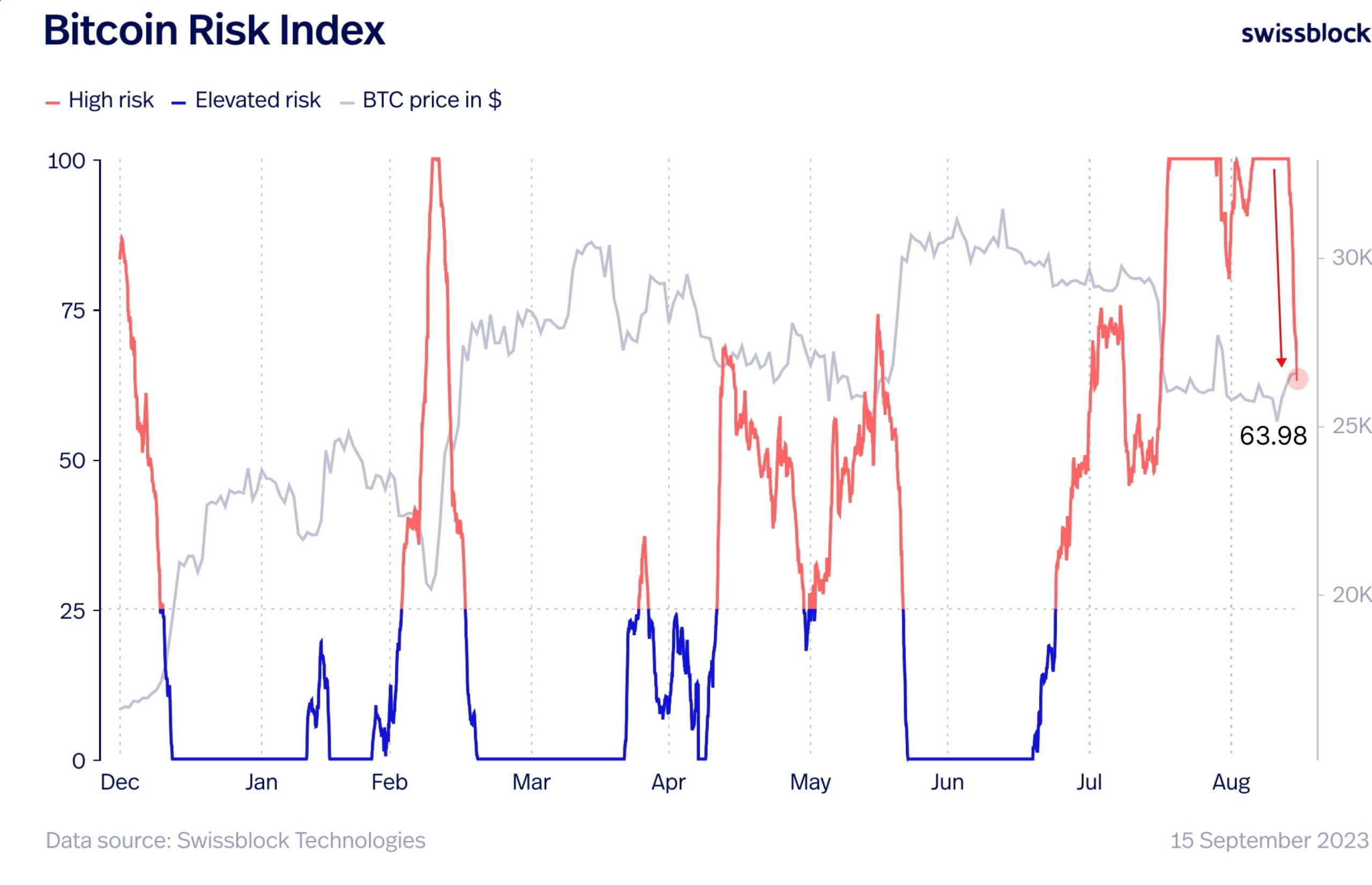 Bitcoin Rallies on Inflation Data