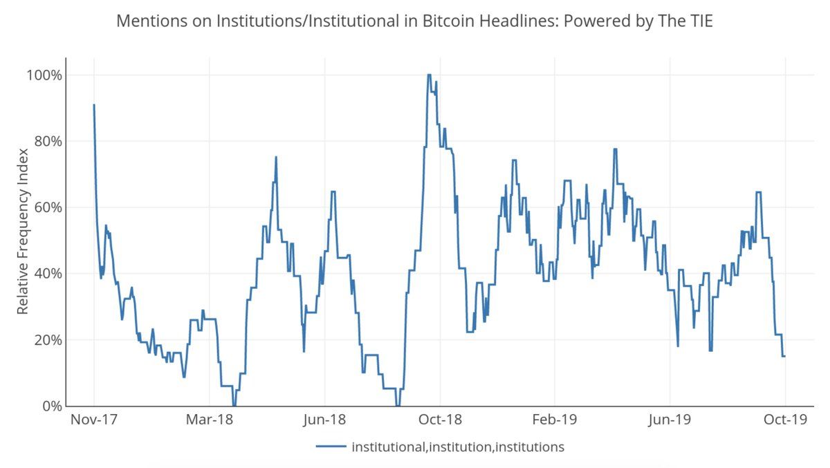 Institutional Interest in Bitcoin