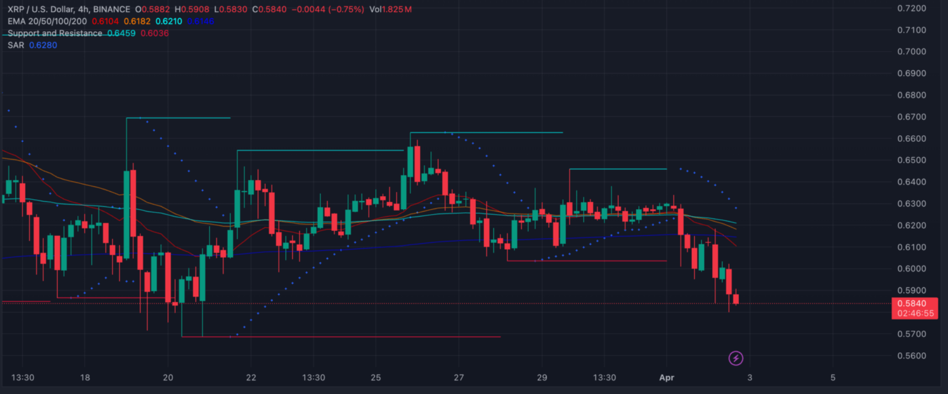 XRP Market Trends and Investor Sentiment Analysis