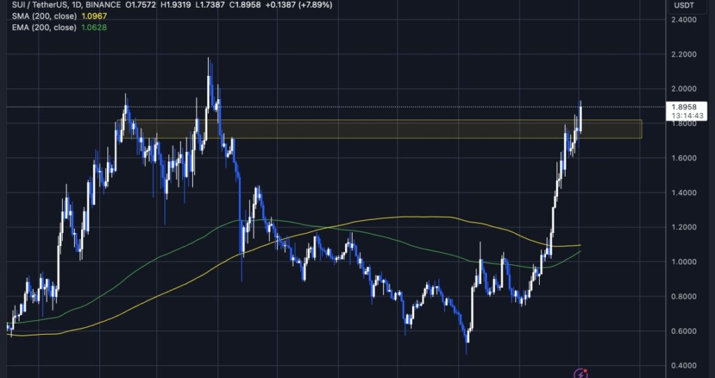 Bitcoin Price Consolidates