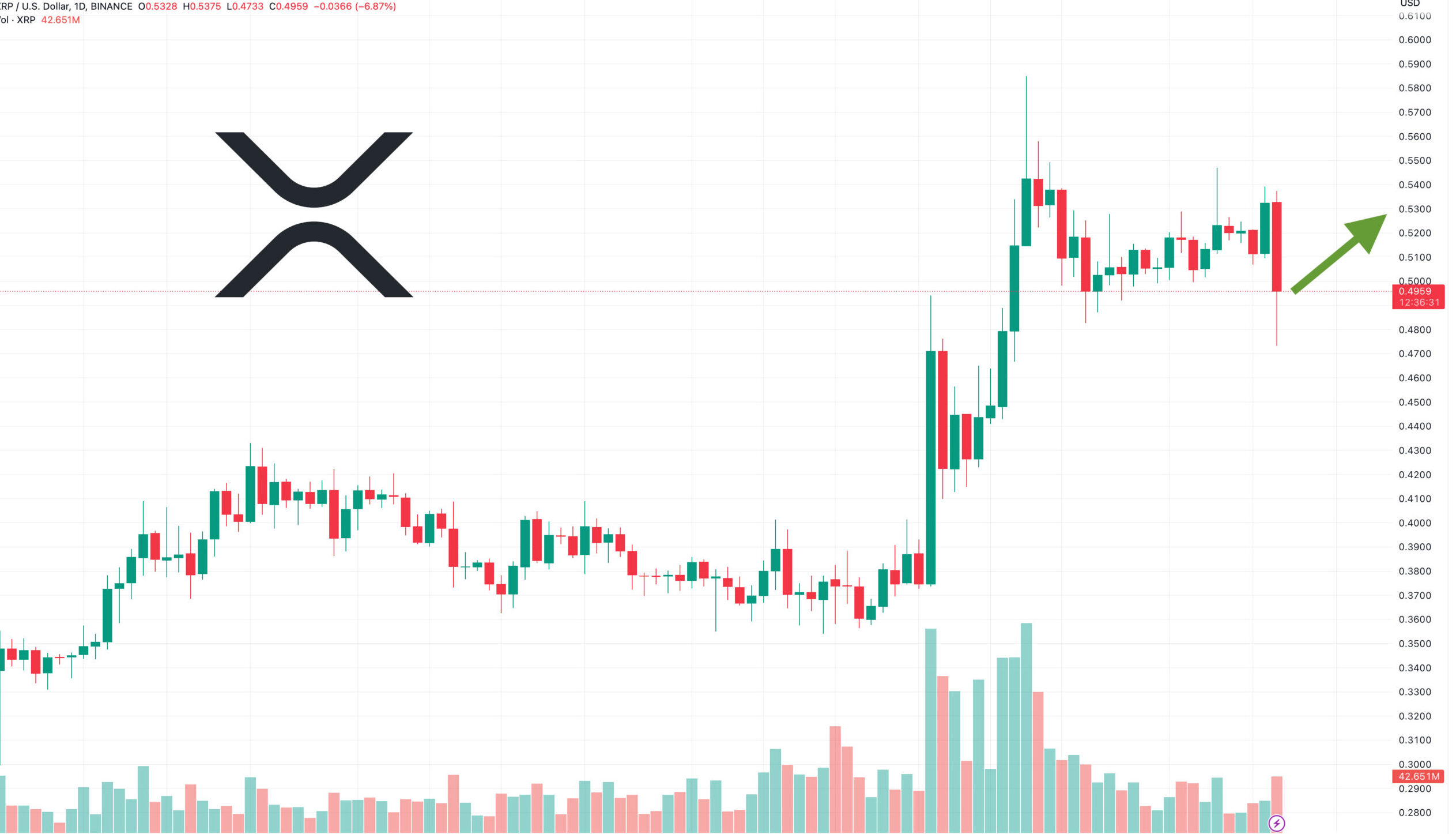XRP Price Surge