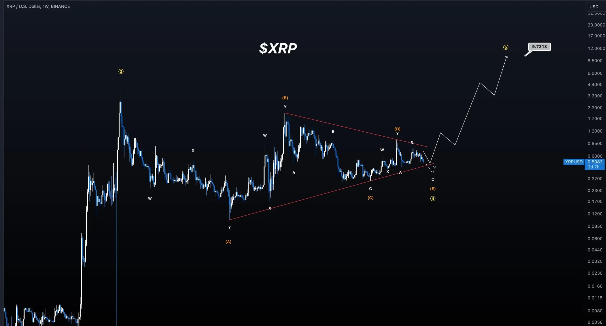 XRP Price Surge