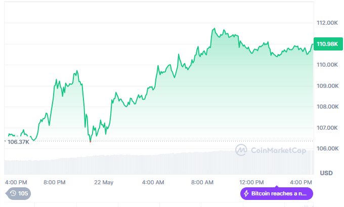 $100,000