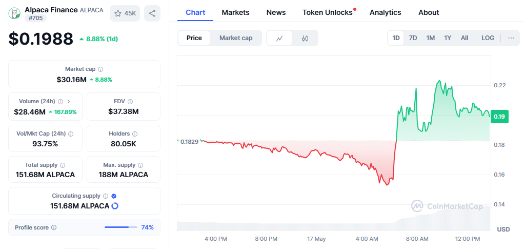 $ALPACA Price Surge