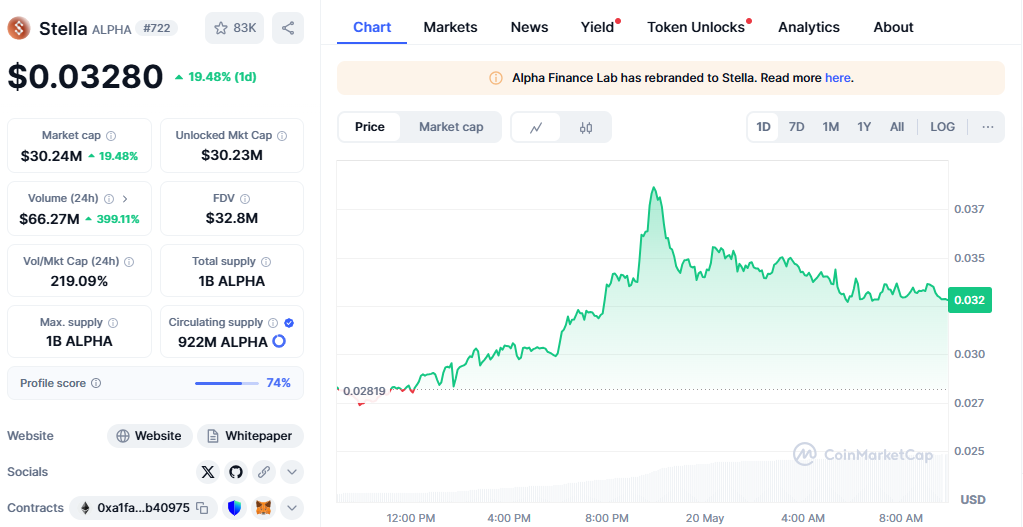 ALPHA Live Price Chart