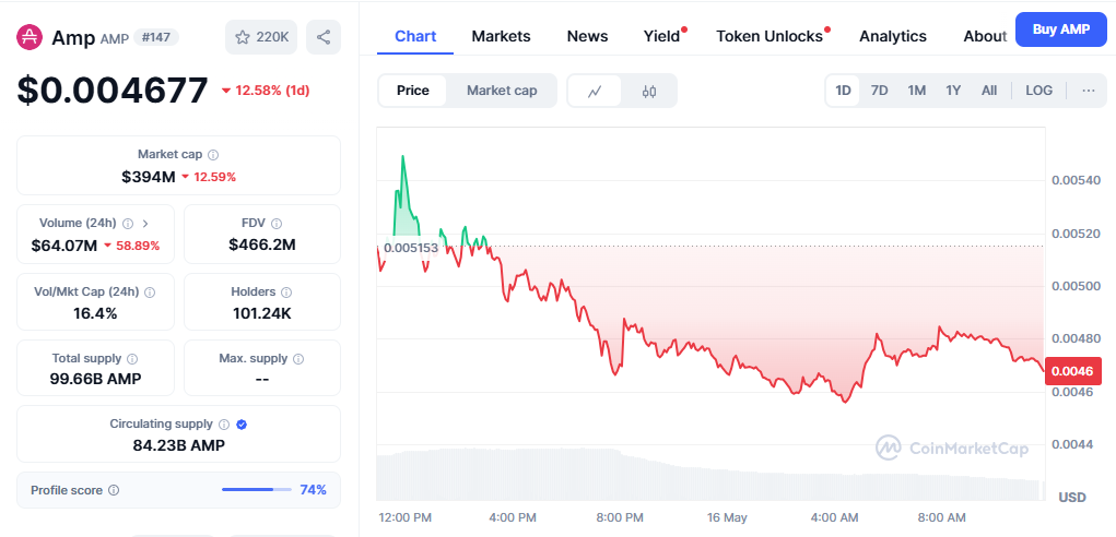 AMP coin Price