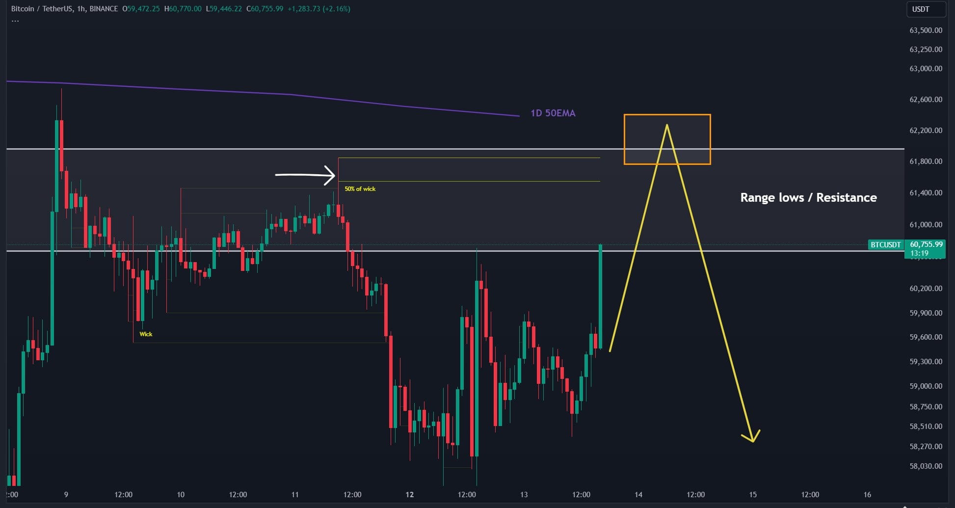 AVAX Price Breakout Signals