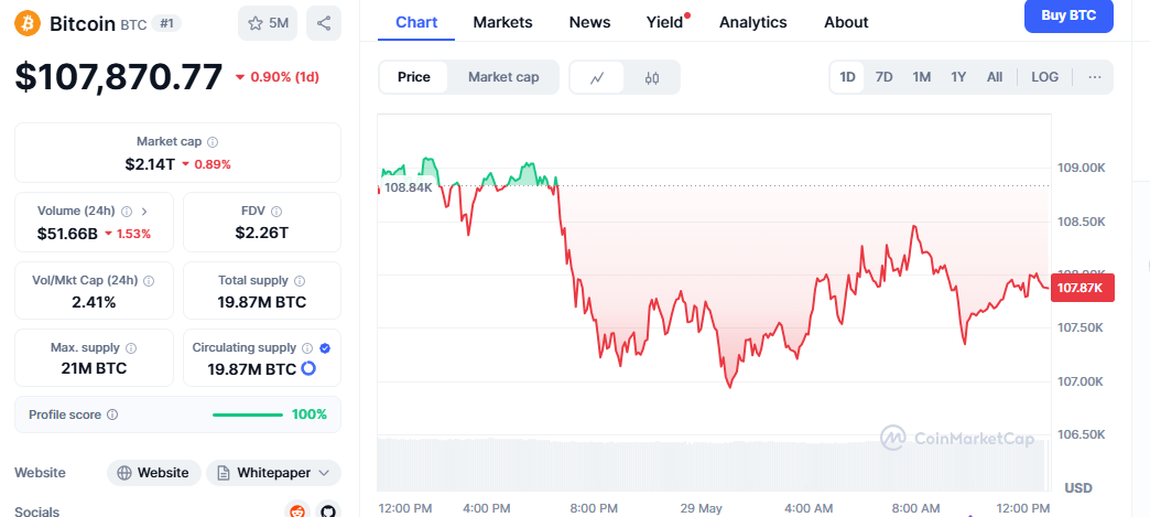 Bitcoin Price