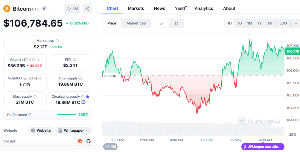 Bitcoin price surge