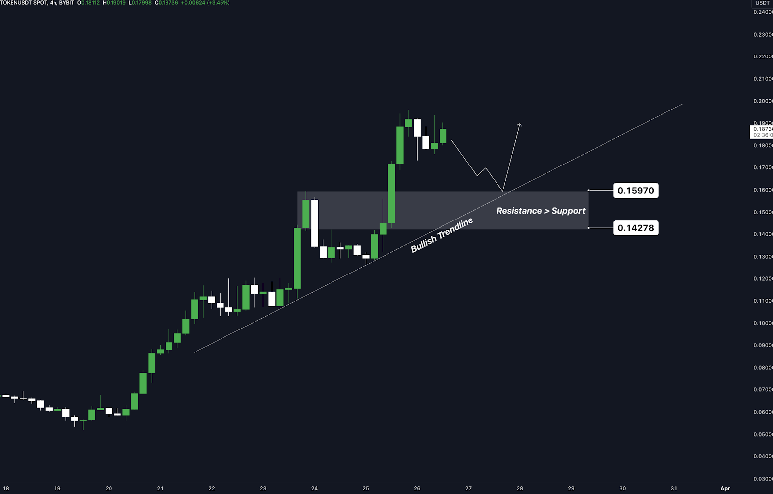 Crypto Market Outlook