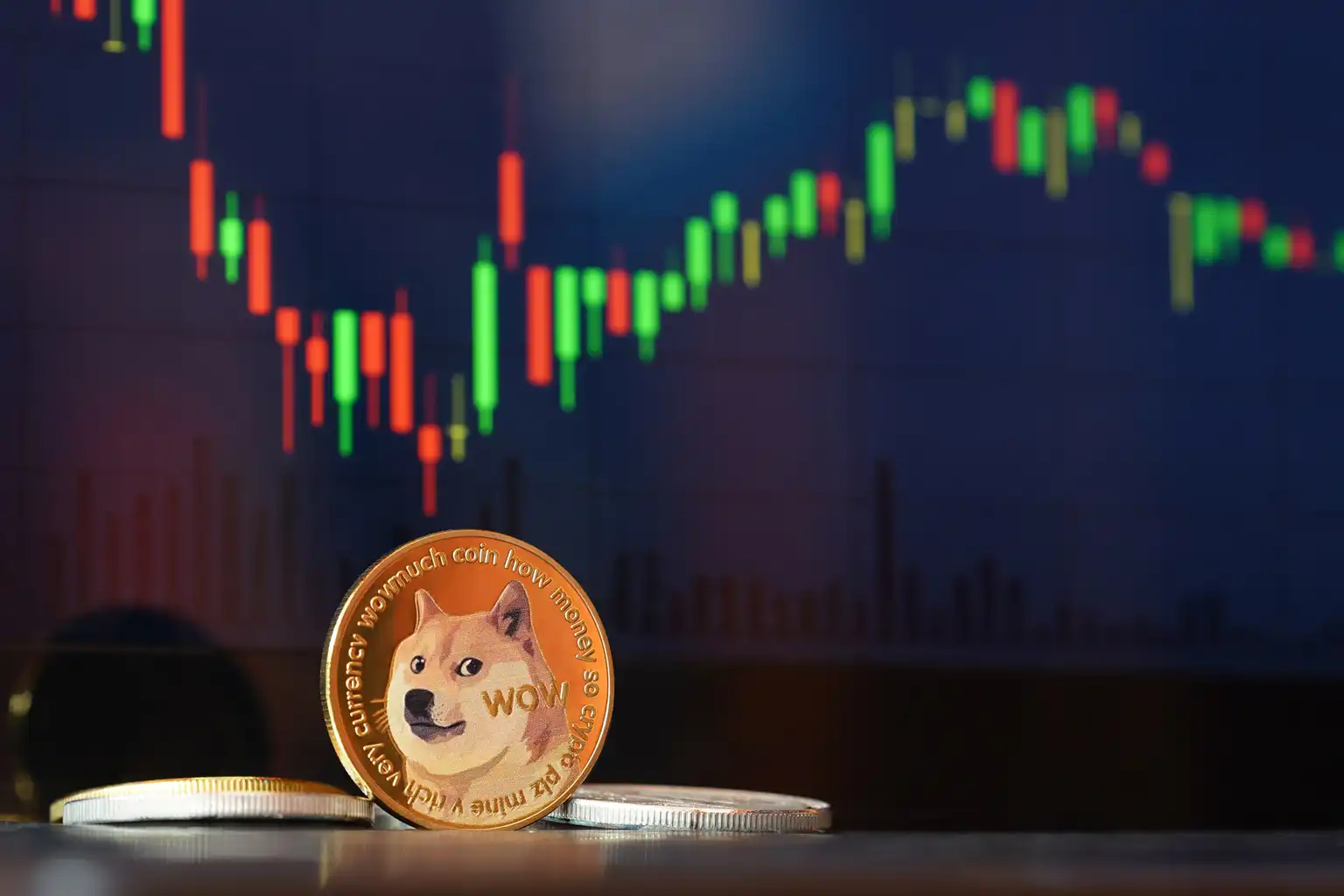 DOGE Signals Bullish Trend
