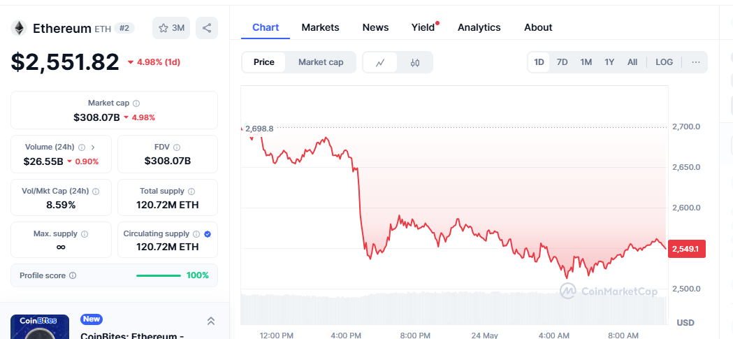 Ethereum Poised for Bullish Breakout Momentum