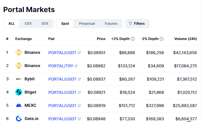 $PORTAL: Market and Macro Factors