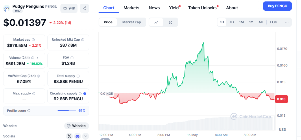 Pudgy Penguins Price Today