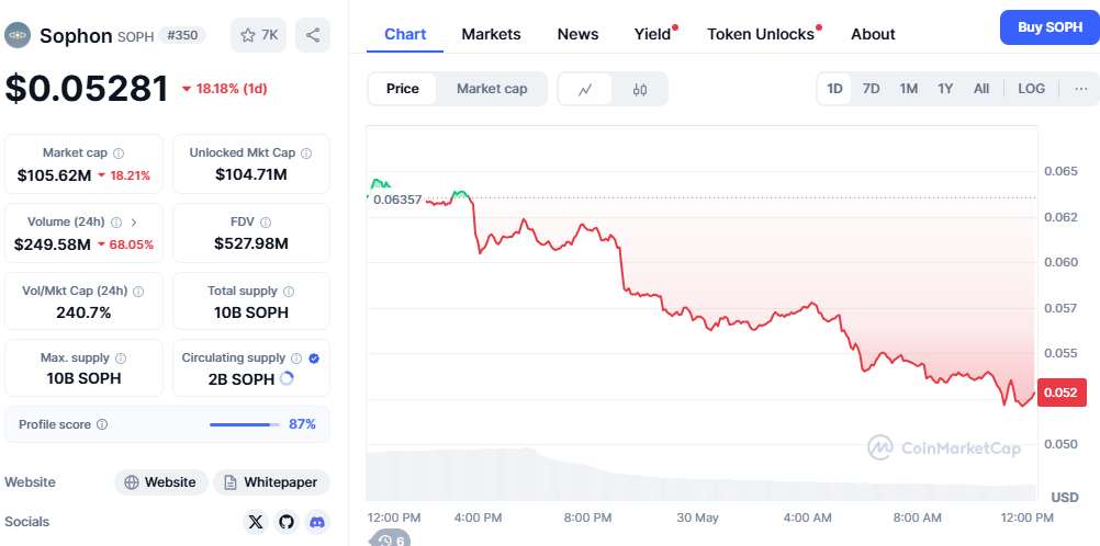 Strategy Functions for $SOPH?