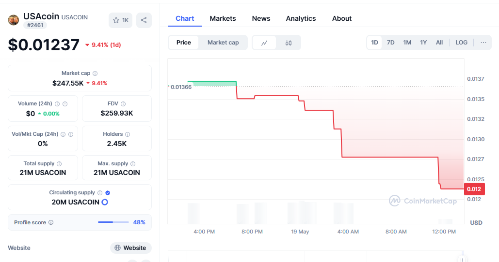 Technical Analysis and Live Chart