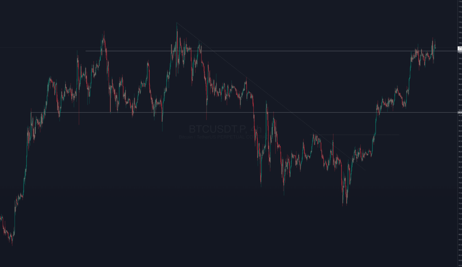$Trump Token Volatility Rises