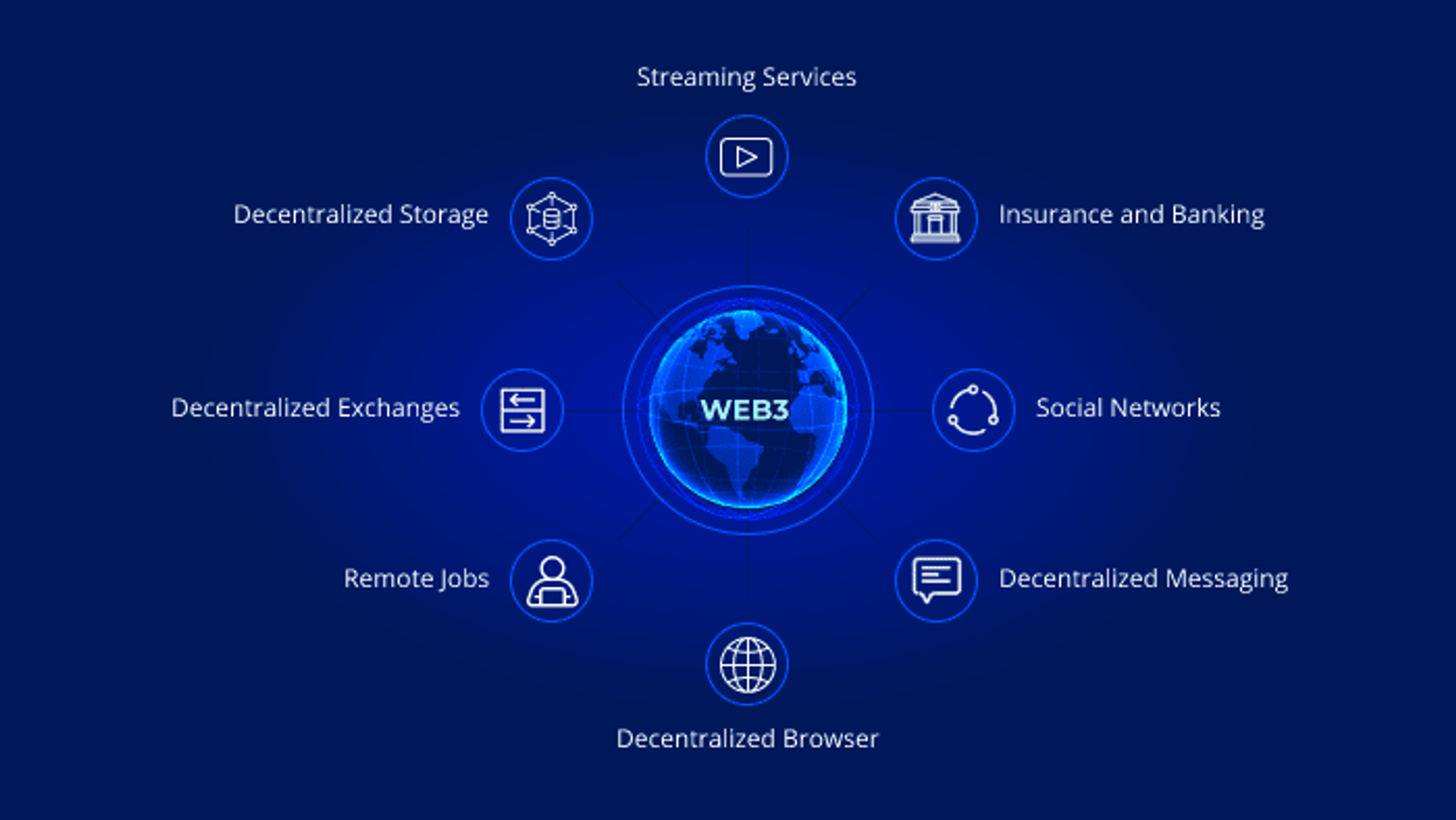 Web3 Revolutionising Data Control, Privacy, and Finance