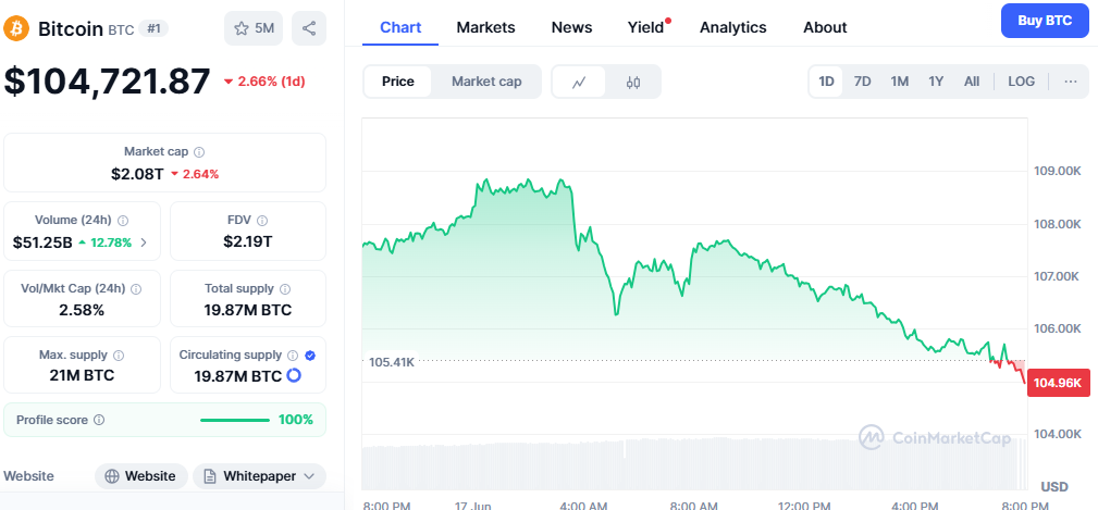 Price Predictions and Analyst Perspectives