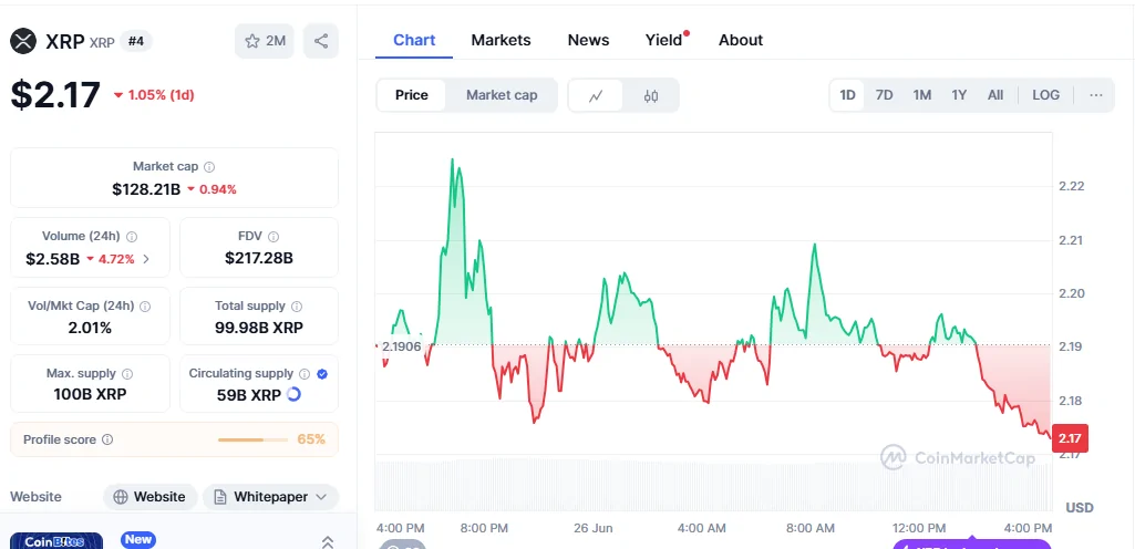 Current Market Performance and Price Levels