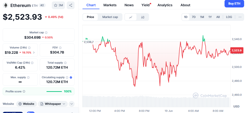 Ethereum Yield Battle 2025