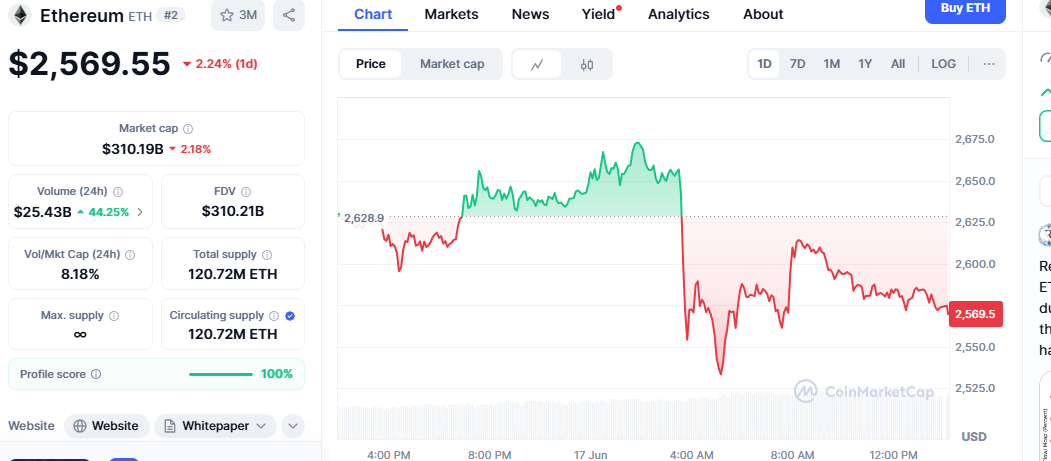 Ethereum