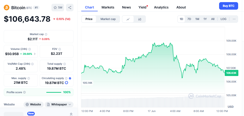 Market Outlook and Price Predictions