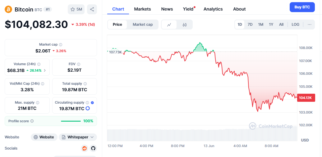 Market Structure and Trend Analysis