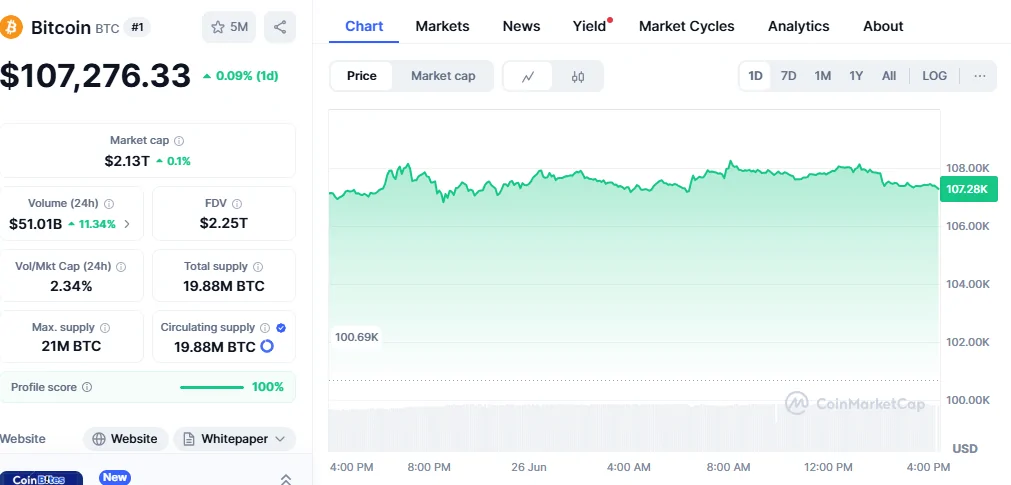 Price Predictions and Expert Forecasts