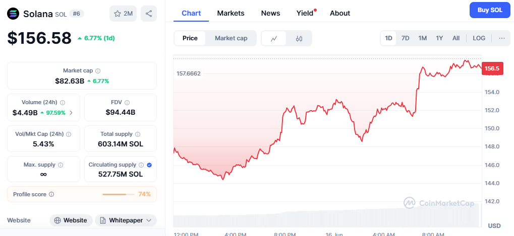 Solana price analysis