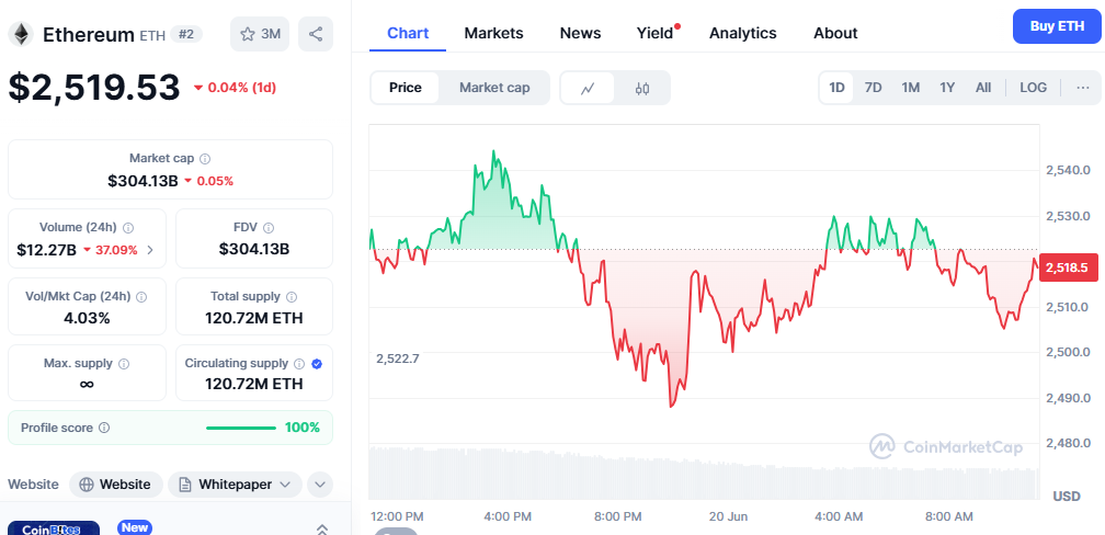 Technical Analysis Key Levels to Watch