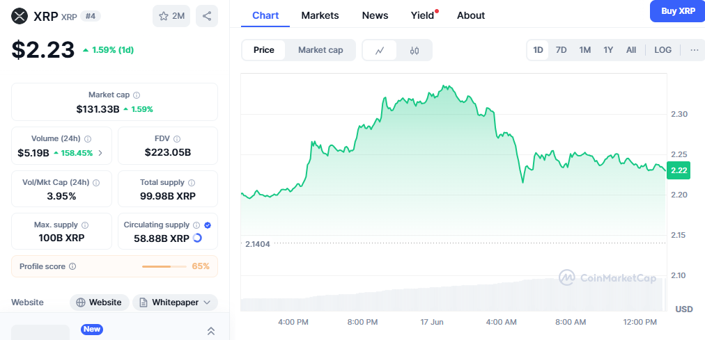Technical Analysis Points