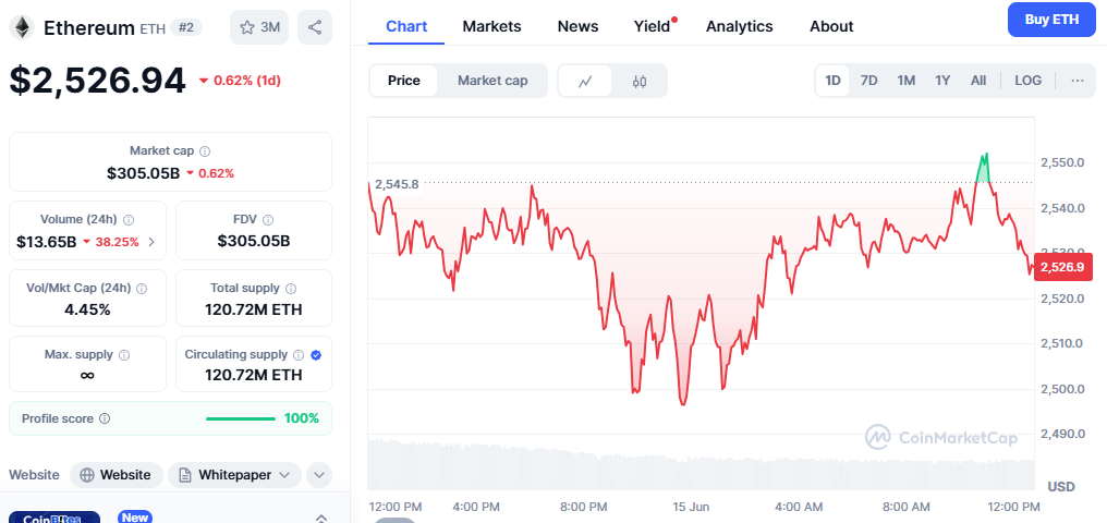 Technical Analysis and Ethereum Price Predictions