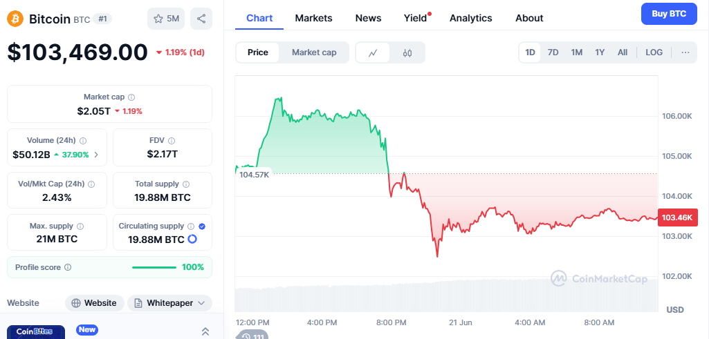 Technical Analysis and Market Outlook