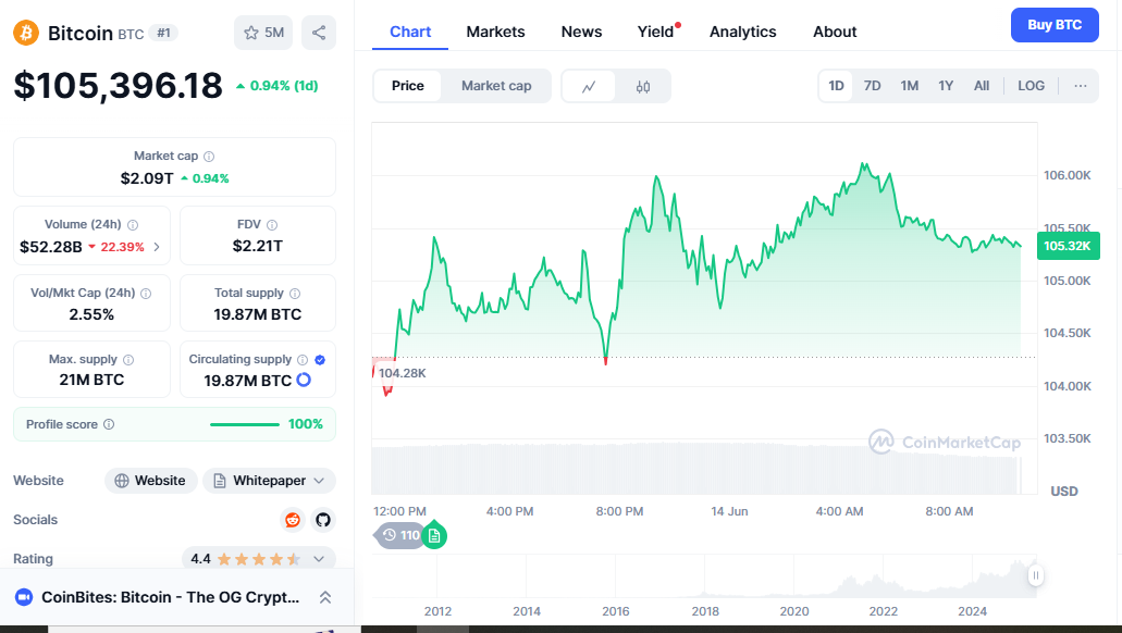 Technical Analysis and Price Levels