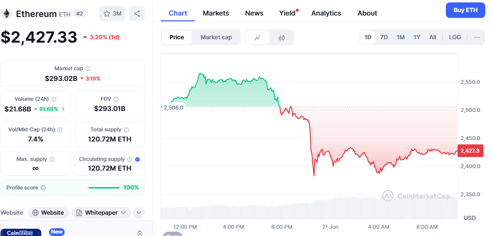 Technical Analysis and Price Predictions